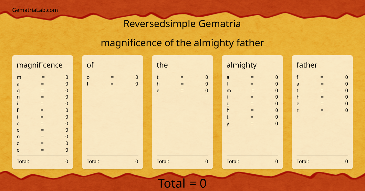 magnificence of the almighty father in reversedsimple Gematria